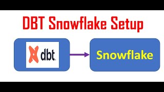 DBT Snowflake Setup  How to connect to snowflake from DBT [upl. by Assirok]