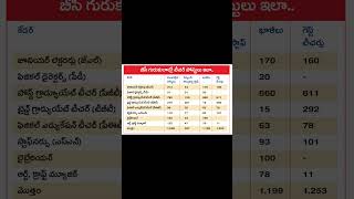 news apdsc currentaffairs generalknowledge governmentexam jobscalendar [upl. by Sandeep280]