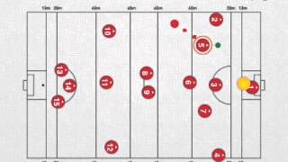 Screen KickOut for Gaelic Football [upl. by Massimo]