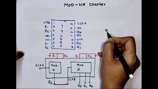 How to implement MODNN counter using IC 7490 with example [upl. by Frasch65]