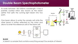 The Spectrophotometer [upl. by Cavallaro]