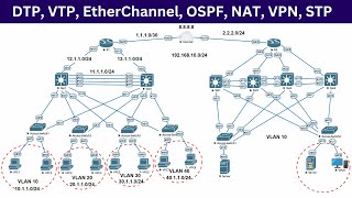 Complete Network Configuration  DTP VTP EtherChannel OSPF NAT VPN STP  All Protocols [upl. by Demha]