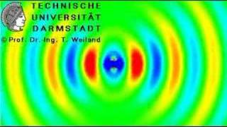 Dipole Radiation [upl. by Tersina]