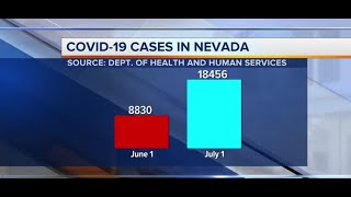 Nevada COVID19 update for July 1 [upl. by Anival351]