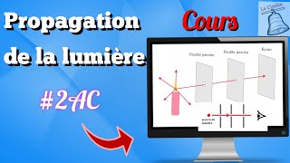 2AC BIOFانتشار الضوءpropagation de la lumière [upl. by Tristas]