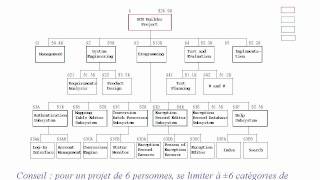 Gestion de projet  outils 611  diagramme des taches  WBS [upl. by Chloras]