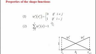 Implementation of Finite Element Method FEM to 1D Nonlinear BVP Brief Detail [upl. by Rudich]