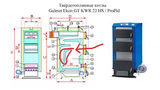 Польский Твердотопливный Котел Galmet Ekon GT KWR 22 HS  Galmet Ekon GT KWR 22 ProPid Обзор [upl. by Halehs]