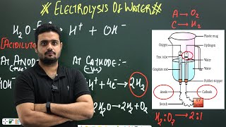 Chemical reactions and equations  Electrolysis of Water class 10th ncert Atech Classes [upl. by Line]