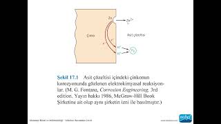 Korozyonun Temelleri EMK polarizasyon pasiflik 1 Bölüm [upl. by Alarice982]