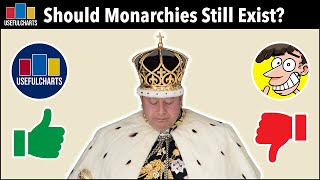 Should Monarchies Still Exist in the 21st century  Debate with JJ McCullough [upl. by Prud]