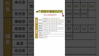 1238 零基础英语学习音标学习 英语 新知创作人 集结吧光合创作者 [upl. by Ateuqal]