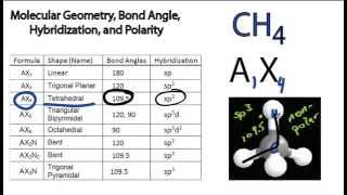 CH4 Molecular Geometry Bond Angle Hybridization and Polarity [upl. by Nodal]