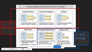 OSSLT Literacy Test Framework amp Overview [upl. by Gereron]