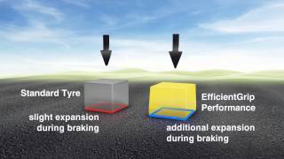 EfficientGrip Performance [upl. by Peterman]