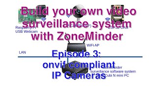 Build your own surveillance system with ZoneMinder Ep3 Stream ONVIF Compliant IP Cam to ZoneMinder [upl. by Getraer]