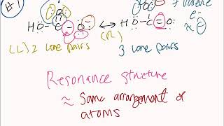 Isomers vs Resonance Structures [upl. by Aeriel]