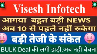 visesh infotech share  MPS infotech share news [upl. by Xad]