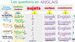 Apprendre à poser des question Forme interrogative [upl. by Monk405]