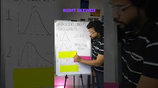 1990 Normal Distribution Right Skewed and Left skewed Data Distribution datascience shorts [upl. by Clo]