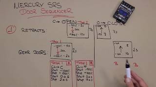 HOW TO Gear Sequencer for PowerboxSystems  Step by Step [upl. by Ycak]