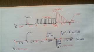 shear force and bending moment diagram with uniformly varying load amp UDL [upl. by Sykleb613]