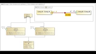 System Interface Simulation in SysML  4 Methods How to Pass Data Through Proxy Port [upl. by Tjader927]