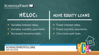 Understanding HELOCs and Home Equity Loans  SPONSORED [upl. by Durst]