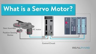 What is a Servo Motor and How it Works [upl. by Ecnarrat]