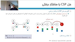 هوش مصنوعی جلسه شانزدهم  بهره‌برداری از ساختار گراف محدودیت [upl. by Neelac]