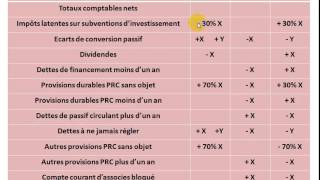 Analyse financière S4 partie 5 quot le bilan financier  reclassement de passif quot [upl. by Dewhurst]