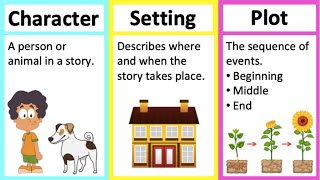 CHARACTER SETTING amp PLOT 🤔 Learn parts of a story in 2 minutes [upl. by Lydie22]