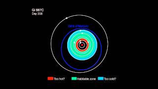 Artists impression of the orbits of the planets in the Gliese 667C system  ESO [upl. by Eilyak480]