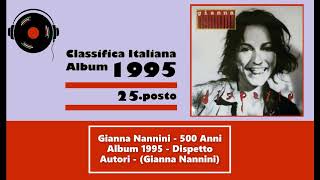 Gianna Nannini  500 Anni  1995 [upl. by Elrae769]