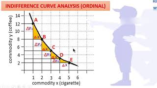 PART 4  MARGINAL RATE OF SUBSTITUTION VS MARGINAL UTILITY [upl. by Llevart914]