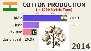 The Hidden Truth Behind Cotton Farming in India trending information [upl. by Bandler]