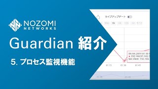 【OTセキュリティ】OTネットワークの可視化！Nozomi Networks Guardianの紹介  5プロセス監視機能 [upl. by Joan977]