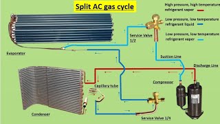 How to work Air conditioner gas cycle  Split ac gas cycle [upl. by Klarika]