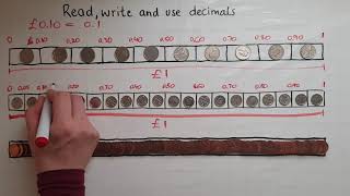 E381 Functional Skills Maths Entry 3 Read write and use decimals up to two decimal places [upl. by Ada]