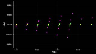 Spectra of 2 dimensional LSRDRs of 6 qubit noise channel during training [upl. by Peder32]