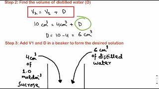 Simple dilution  A Level Biology  Paper 3 amp Paper 5 [upl. by Rheinlander]