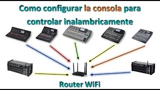 Configurar y conectar con wifi consolas Midas MR18 M32 M32r Behringer XR18 X32 y modelos compactos [upl. by Sucramat148]