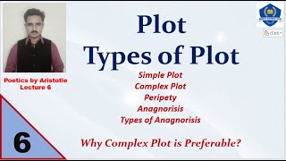 What is Plot by Aristotle  Tragic Plot Types of Plot  Simple and Complex Plot [upl. by Kalli]