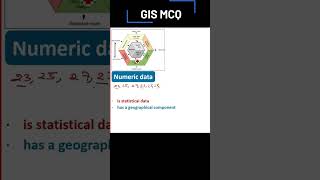 Numeric data in GIS  GIS Numeric data GIS SHORTS [upl. by Arahc]