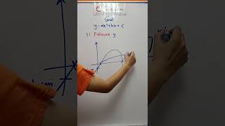 Matematik Tingkatan 4 Bab 1 Persamaan Kuadratik [upl. by Vasyuta]