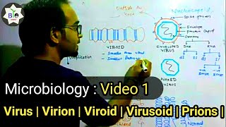 No confusion  Virus Viroid Virion Virusoids Prions  Microbiology Topics  English and हिंदी [upl. by Wavell]