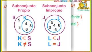 Que es subconjunto propio e impropio [upl. by Rolyat]