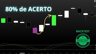 Estocástico Lento  O Matador da Volatilidade  Day Trade com Estatística 8 [upl. by Aliab]