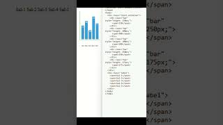 bar chart  HTML  CSS [upl. by Worsham]