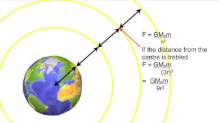 Gravitational potential and gravitational potential energy from fizzicsorg [upl. by Celka]